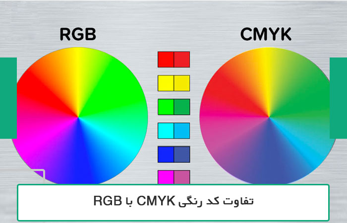 بررسی کامل تفاوت کد رنگی CMYK با RGB + تبدیل کد رنگی به هم در نرم ...